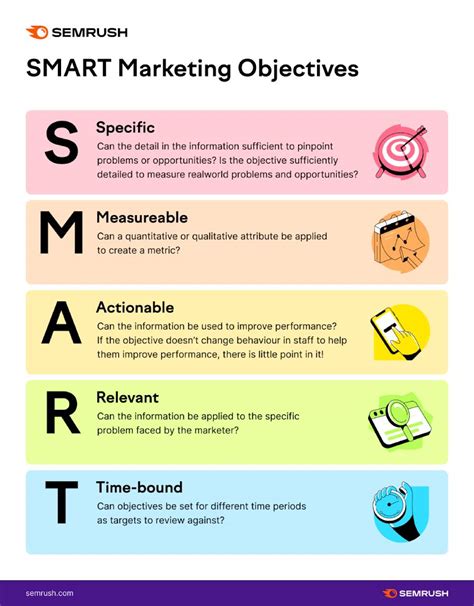 10 smart goals in marketing.